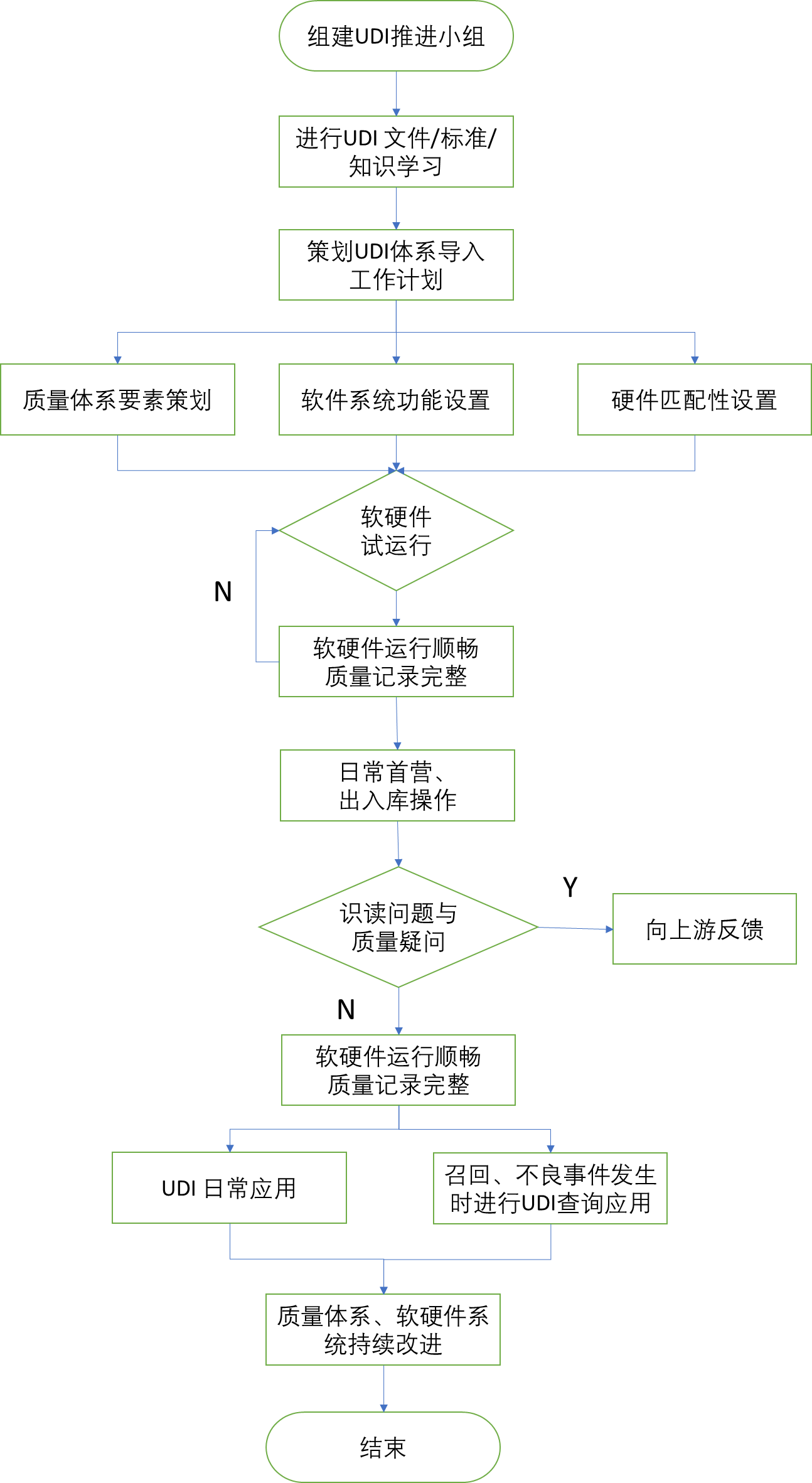北京市醫(yī)療器械經(jīng)營(yíng)企業(yè)，醫(yī)療器械唯一標(biāo)識(shí)實(shí)施指南！