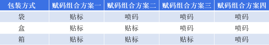 企業(yè)明確UDI實(shí)施需求，這三點(diǎn)更重要