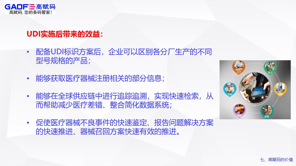 高賦碼的價值！